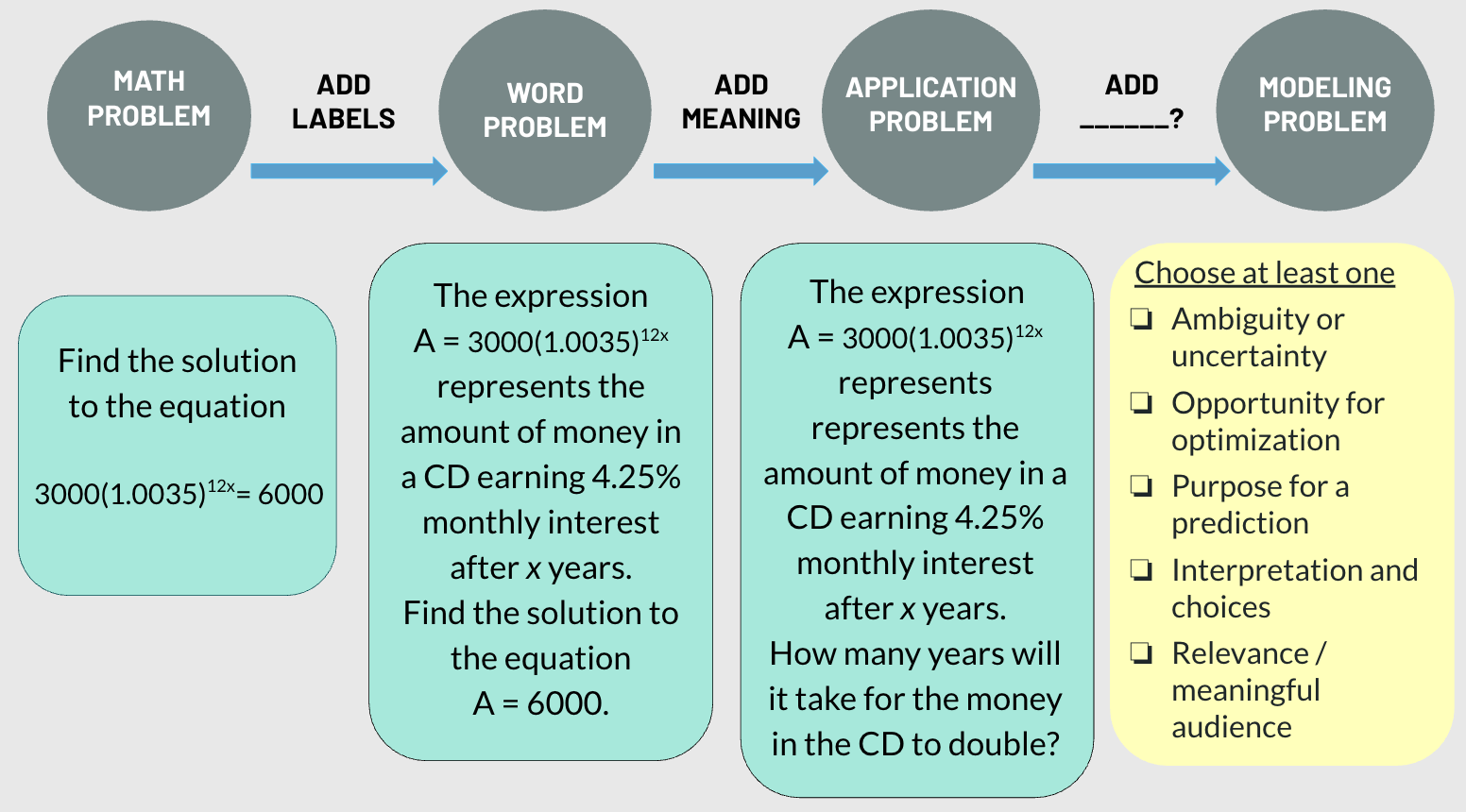 View Event: Math Modeling PLC